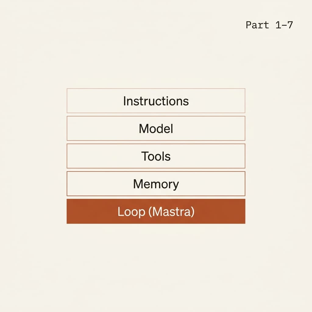 Mastra, Part 2: Workflows
